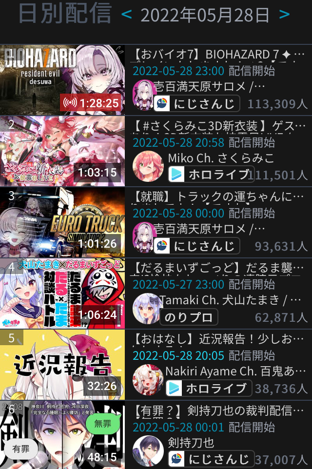 【悲報】ホロライブさくらみこさんの4D新衣装配信、にじさんじサロメの通常配信に負けてしまう\n_2