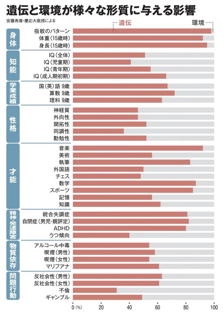 【親ガチャ】最近の十代「人生は遺伝子ガチャ。学力も容姿も遺伝で決まる。努力とか無駄」\n_3