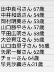 Thumbnail of post image 050