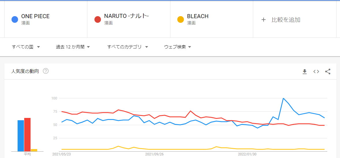 【速報】歴代ジャンプ漫画の格付けランキング、ついに完成するｗｗｗｗｗｗｗｗｗｗｗｗｗｗ\n_1