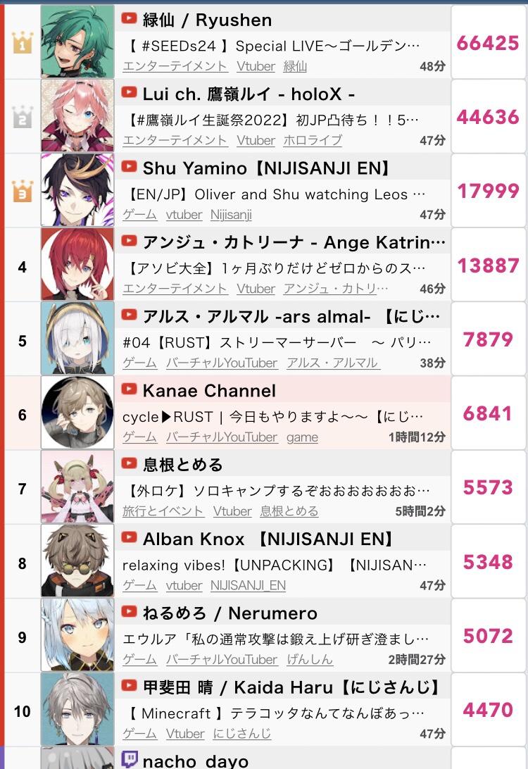 【朗報】ホロライブが落ちぶれた理由サロメは関係なかった\n_1