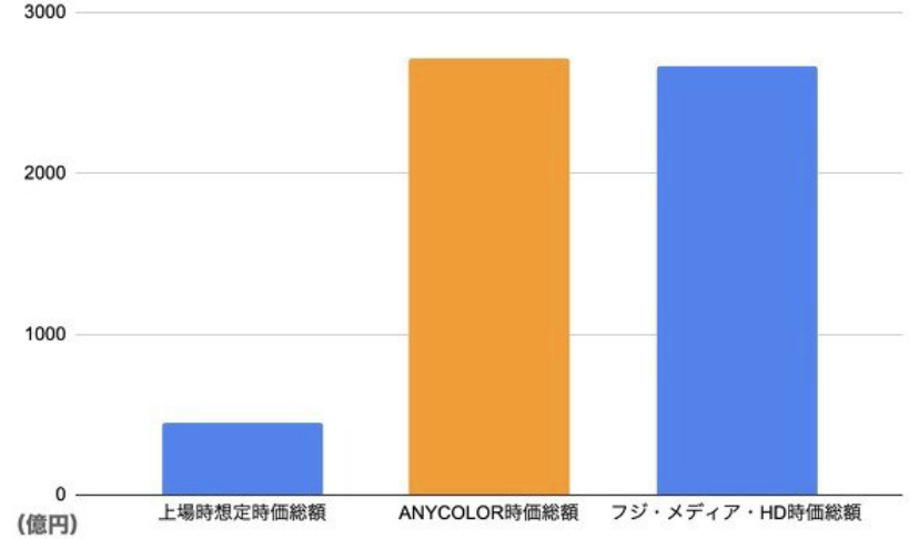【朗報】サロメさんの絶体絶命都市の同接、バイオ初回と同じくらいを叩き出す最高のスタートを決める！\n_1