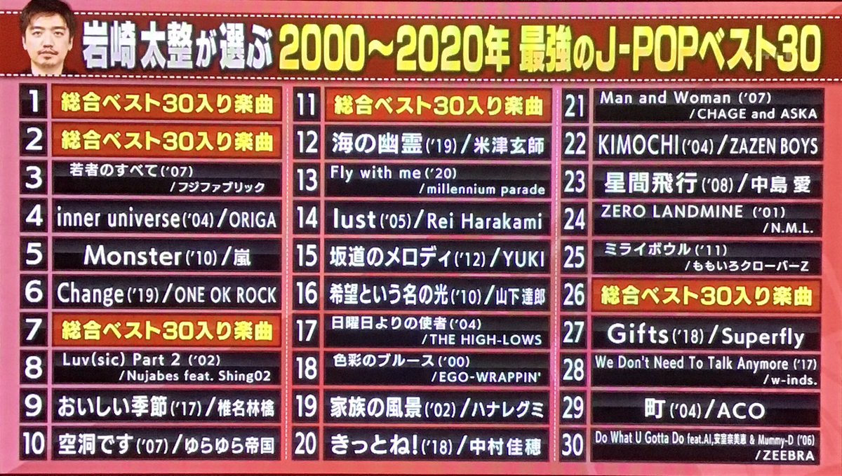 【朗報】2000年代後半のアニメソング、いくらなんでも名曲が多すぎるwwwwwwwwwwwwwww\n_1