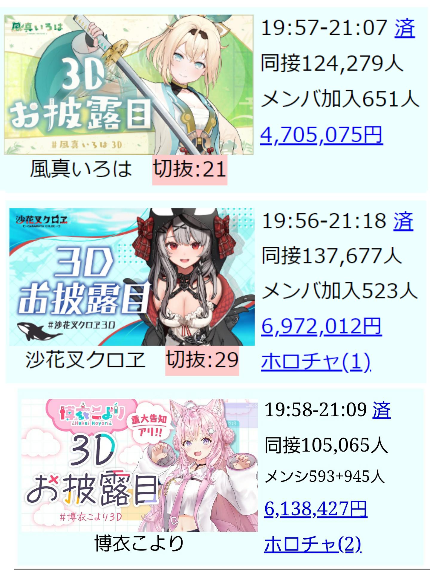 なんJの女王、博衣こよりさんサロメ嬢に圧勝してしまう、にじ豚自慢のサロメ終了へ\n_1