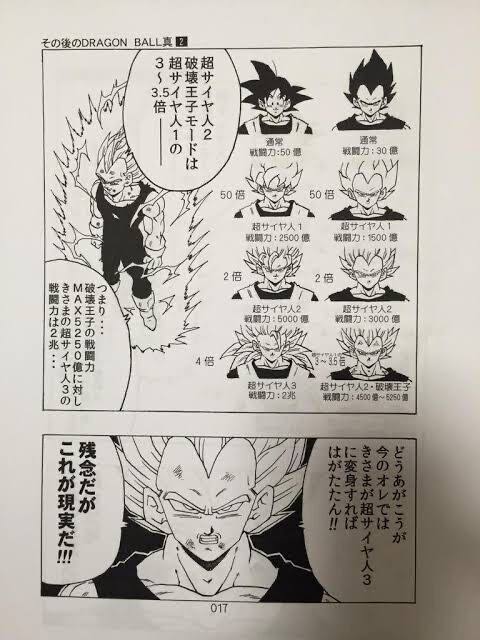【最新版】ドラゴンボール強さランキングｗｗｗｗｗｗｗｗｗｗｗｗｗｗｗｗｗｗｗｗｗｗｗｗｗ\n_1
