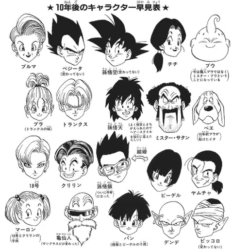 【最新版】ドラゴンボール強さランキングｗｗｗｗｗｗｗｗｗｗｗｗｗｗｗｗｗｗｗｗｗｗｗｗｗ\n_1