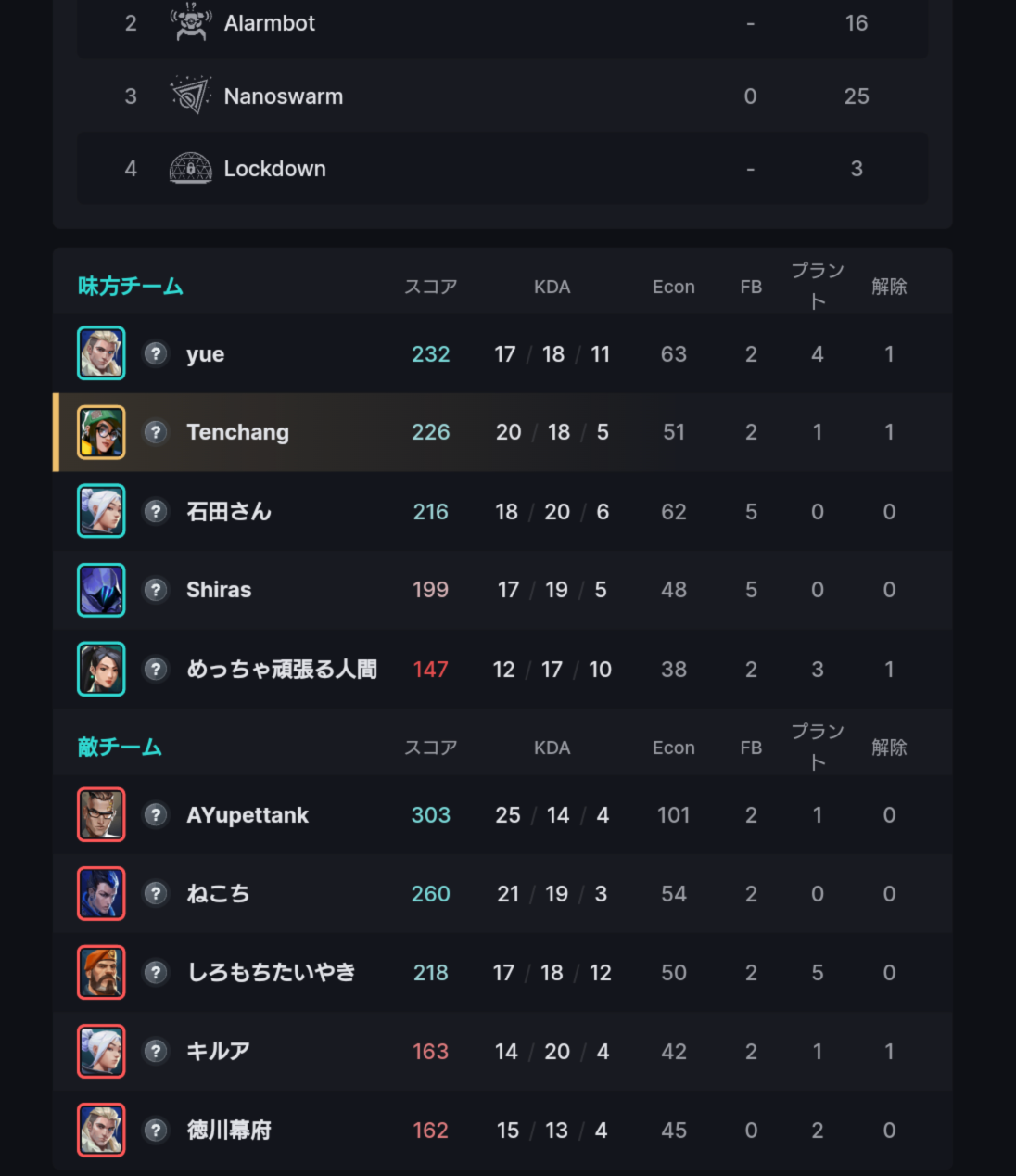 【悲報】ラプラスダークネスさん、またやらかすww\n_1