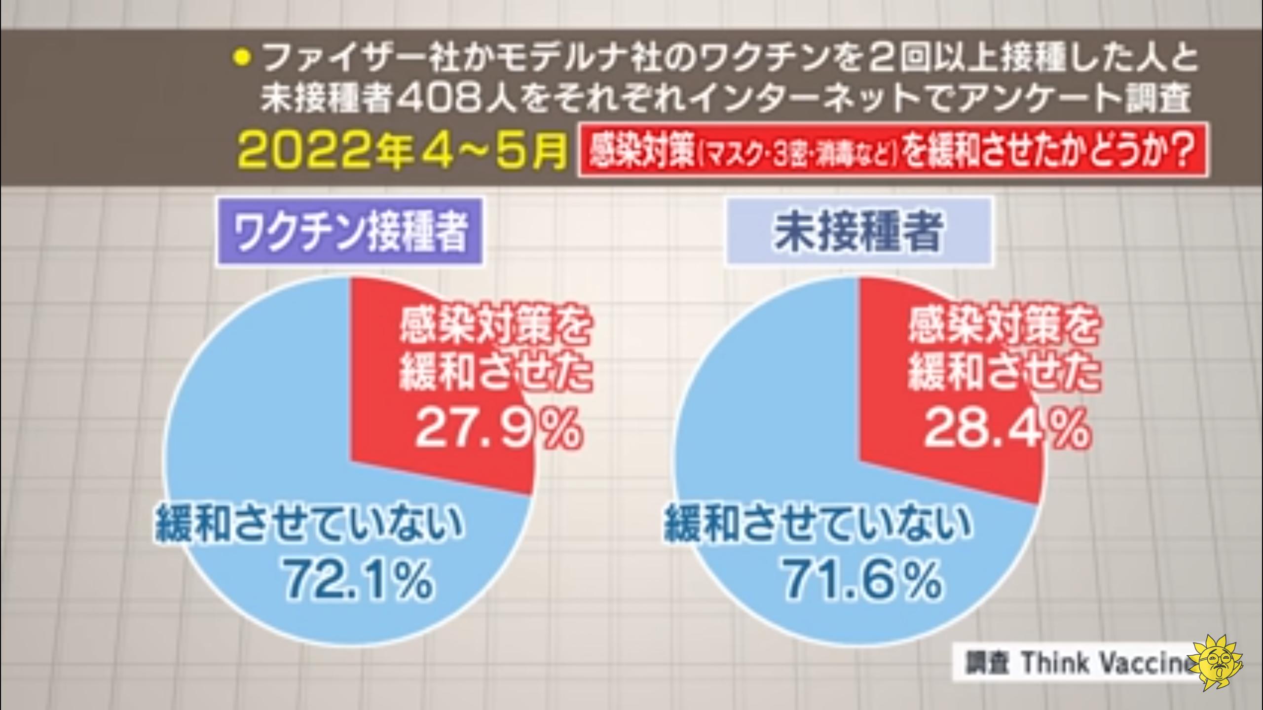 厚生労働省「すまん、ワクチン打ったやつのほうがコロナ感染しやすくなってたわｗｗｗ」\n_1