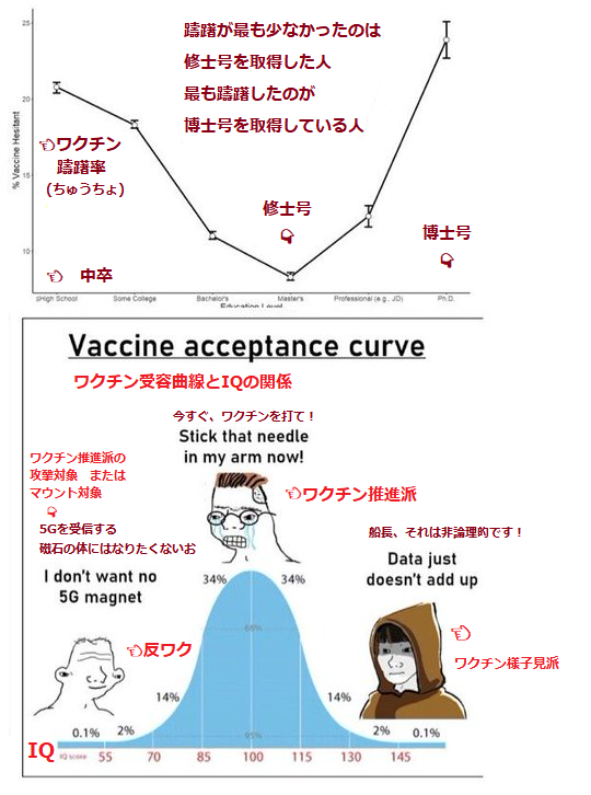 厚生労働省「すまん、ワクチン打ったやつのほうがコロナ感染しやすくなってたわｗｗｗ」\n_1