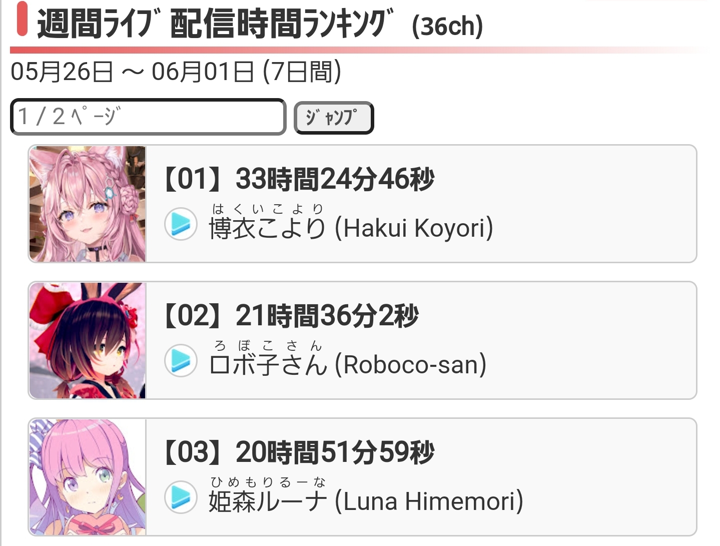 【速報】ホロライブ6期生のラプラスダークネスちゃん、追い抜かれそう\n_1