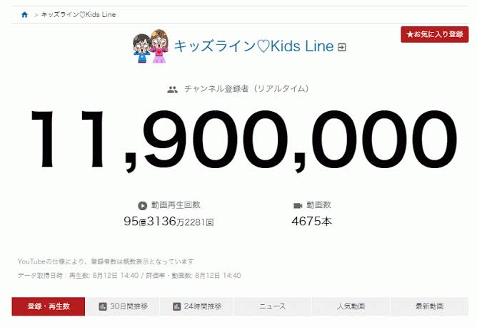 【衝撃】壱百満天原サロメさん、日本youtuber登録者数100万人到達日数トップ5になる模様\n_1