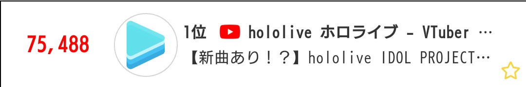 ホロライブさん、ライバー8人集めてお得意のライブ配信するもサロメさん1人にボロ負けしてしまう……\n_1