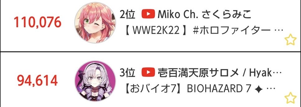 ホロライブさん、ライバー8人集めてお得意のライブ配信するもサロメさん1人にボロ負けしてしまう……\n_1