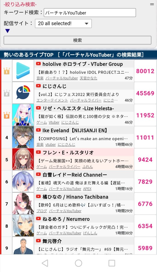 ホロライブさん、ライバー8人集めてお得意のライブ配信するもサロメさん1人にボロ負けしてしまう……\n_1