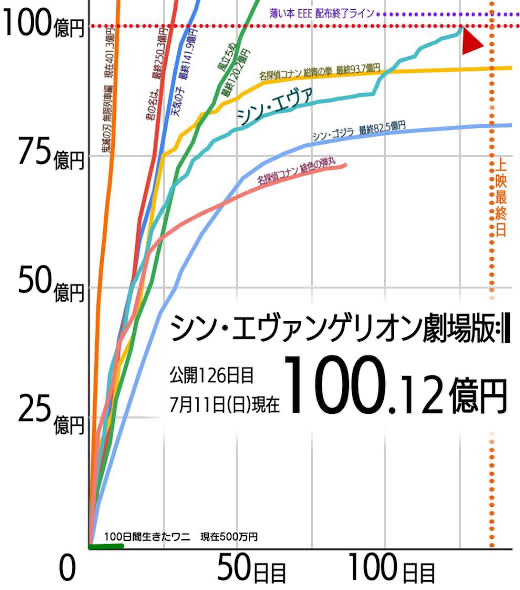 【朗報】映画五等分の花嫁、興行収入10億円突破WWWWW\n_1