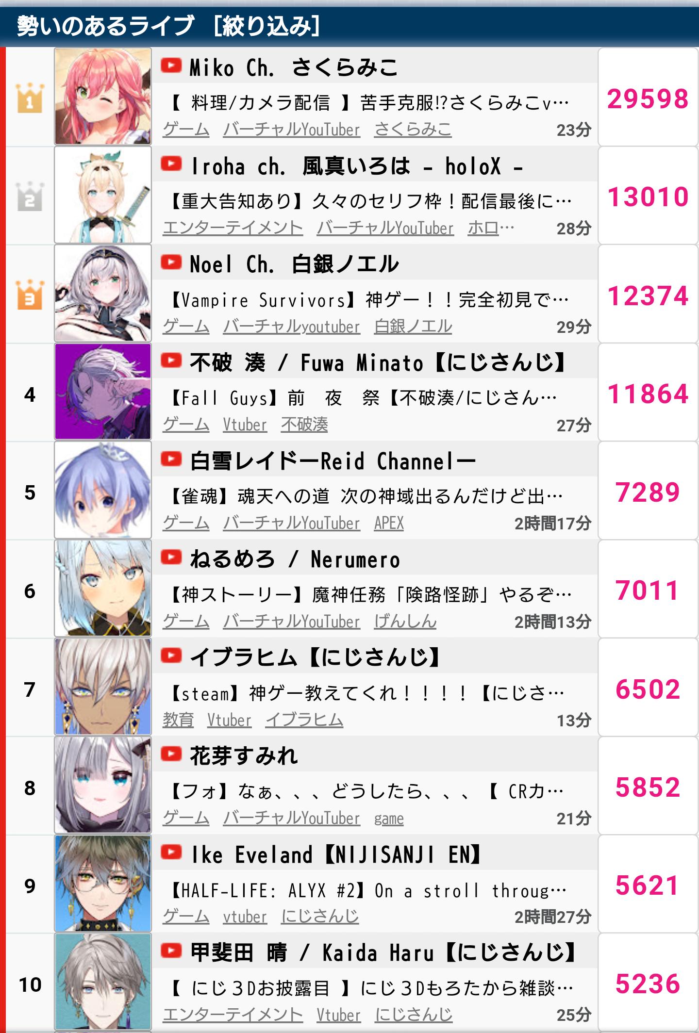 ホロライブガチで終わる\n_1