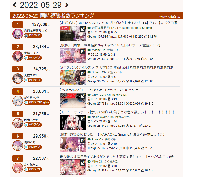 サロメさん、正解ばかりを選んでしまう…\n_1