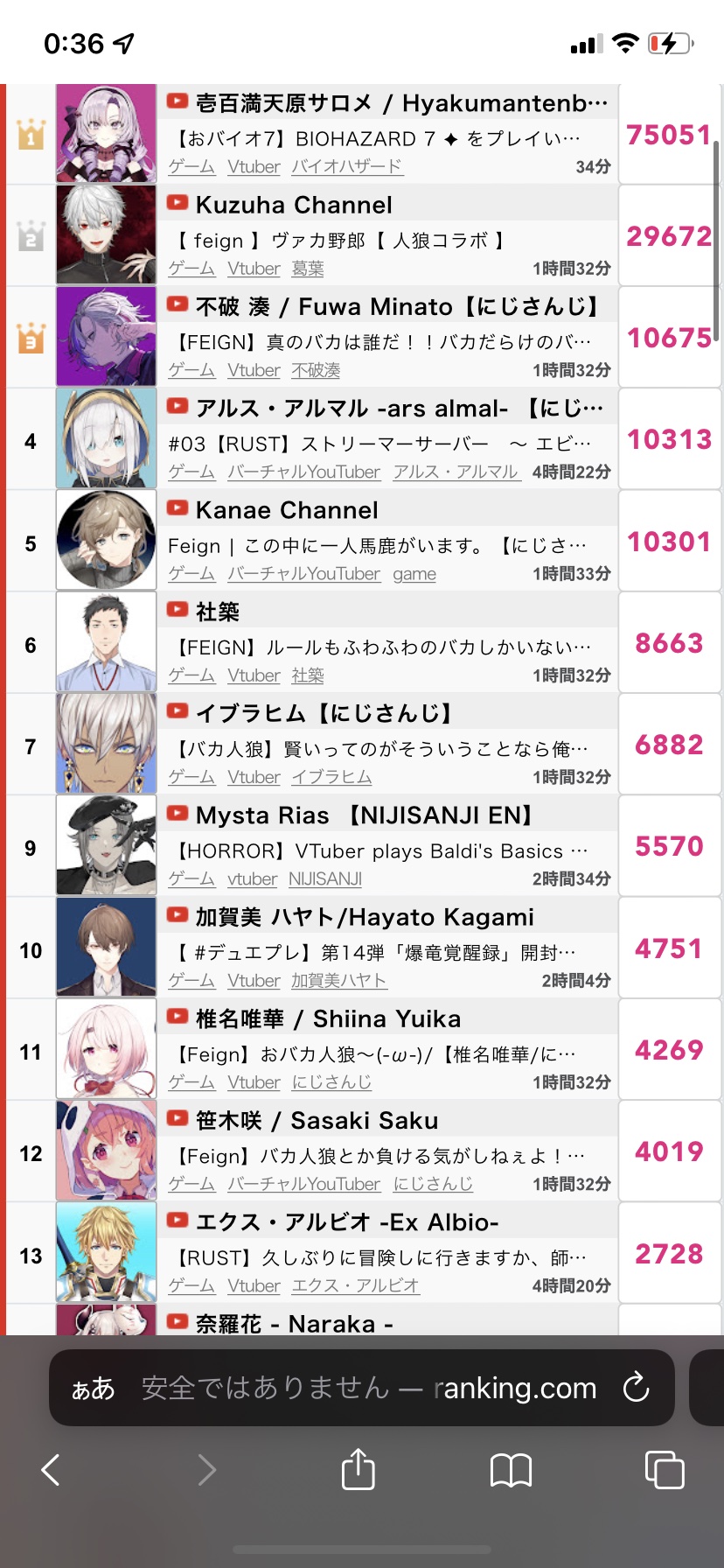 【悲報】サロメに一瞬だけ同接勝ったホロライブのライバー、なぜか次の配信で激減してしまう・・・\n_2