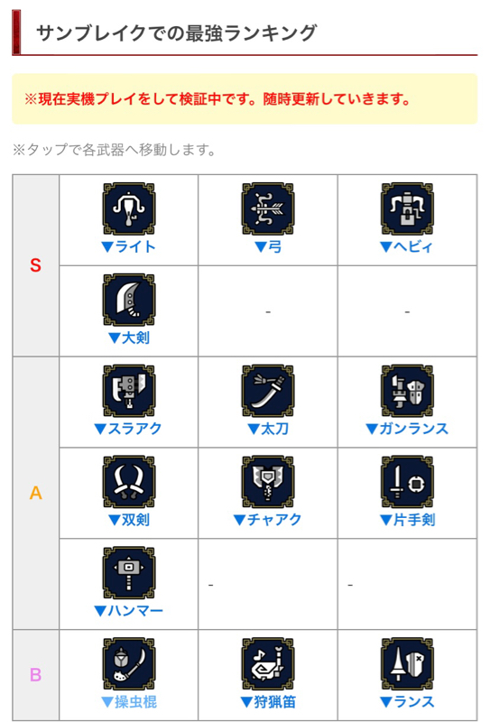 【朗報】モンハンサンブレイク、ランスがクッソ楽しいので神ゲー確定\n_1