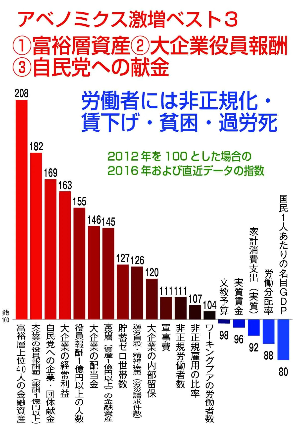 【画像】安倍さんの功績、いくらなんでも凄すぎるｗｗｗｗ\n_1