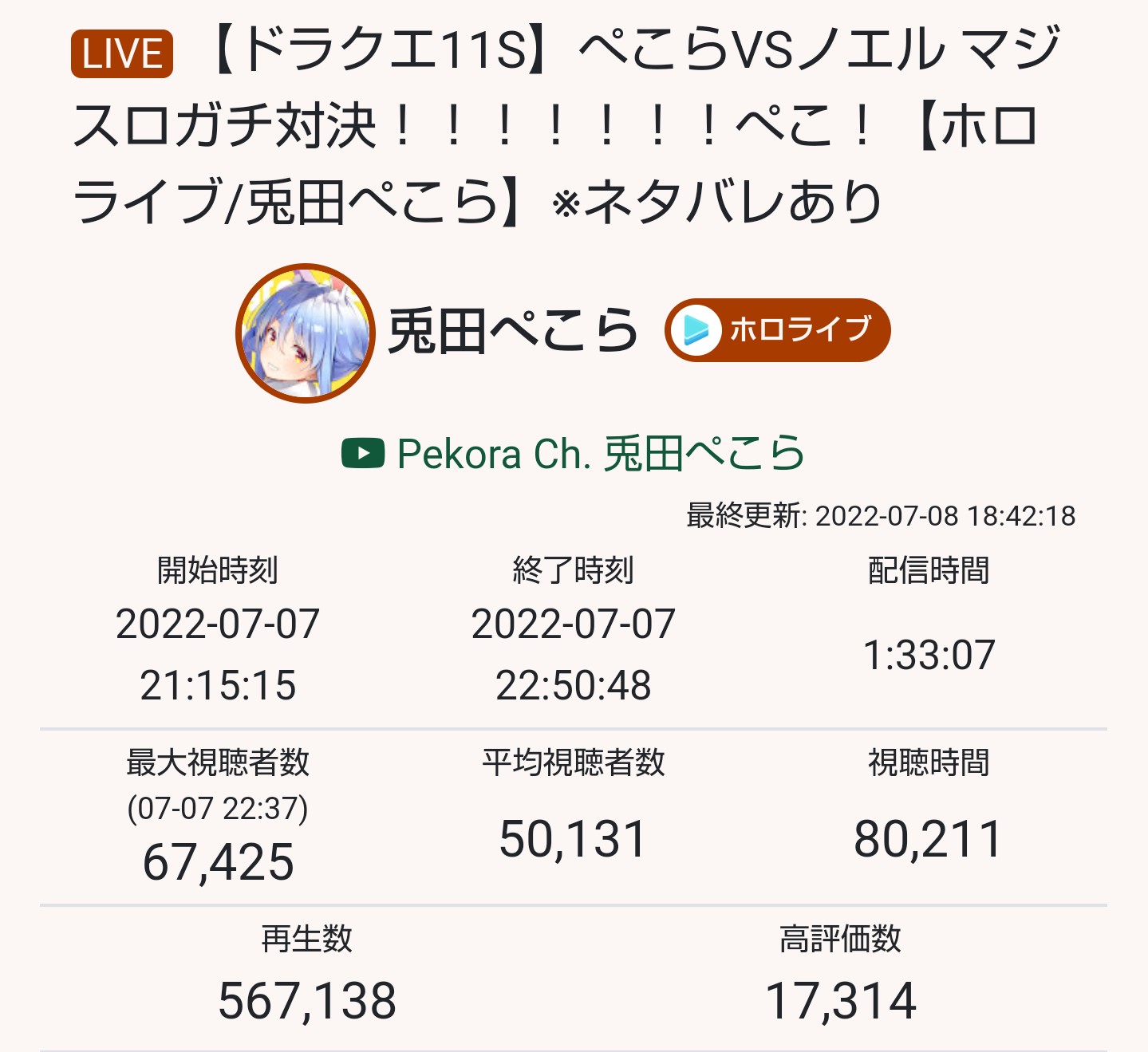 【悲報】ぺこらとサロメの再生数を比較した結果、ぺこらが同接の割に全然再生されてないと話題に\n_1