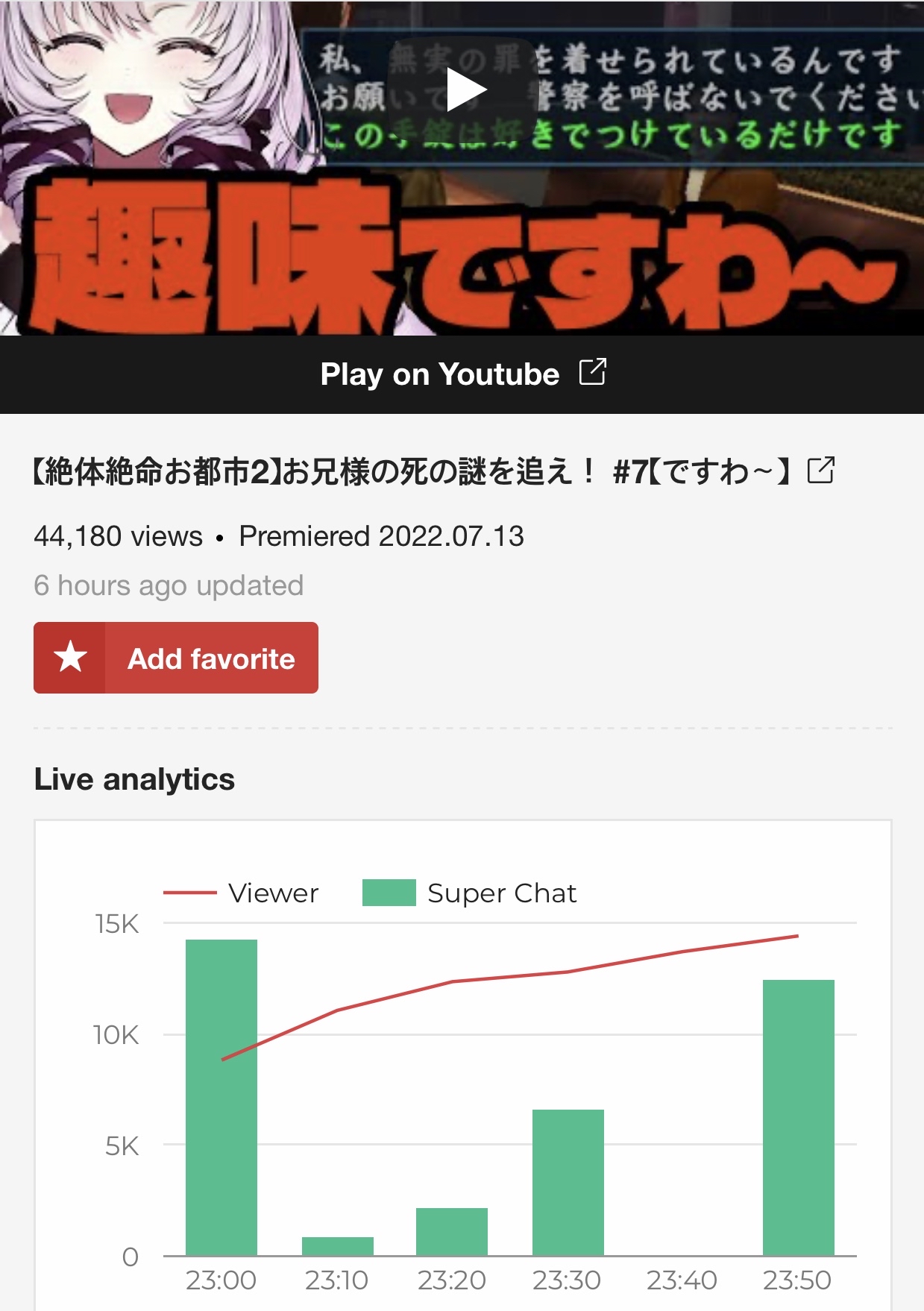 【悲報】ぺこらとサロメの再生数を比較した結果、ぺこらが同接の割に全然再生されてないと話題に\n_1