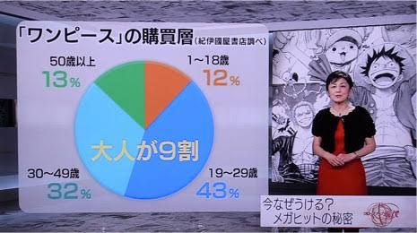 フジテレビ「ワンピース、読んでる方います？」コメンテーターたち「……」「……」\n_1