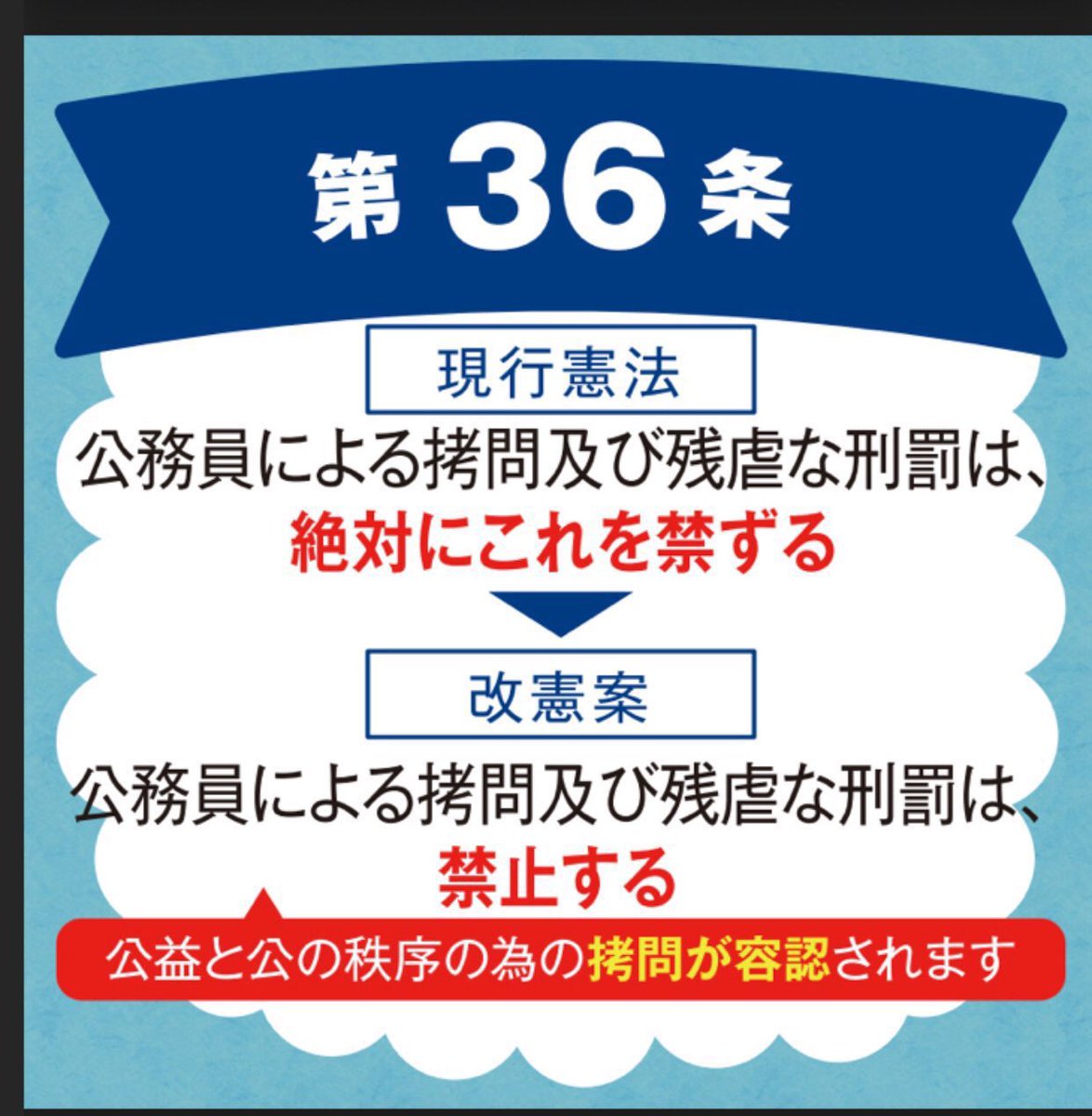 【朗報】自民党改憲案「宗教団体による政治権力の行使は、これを許可する」\n_1