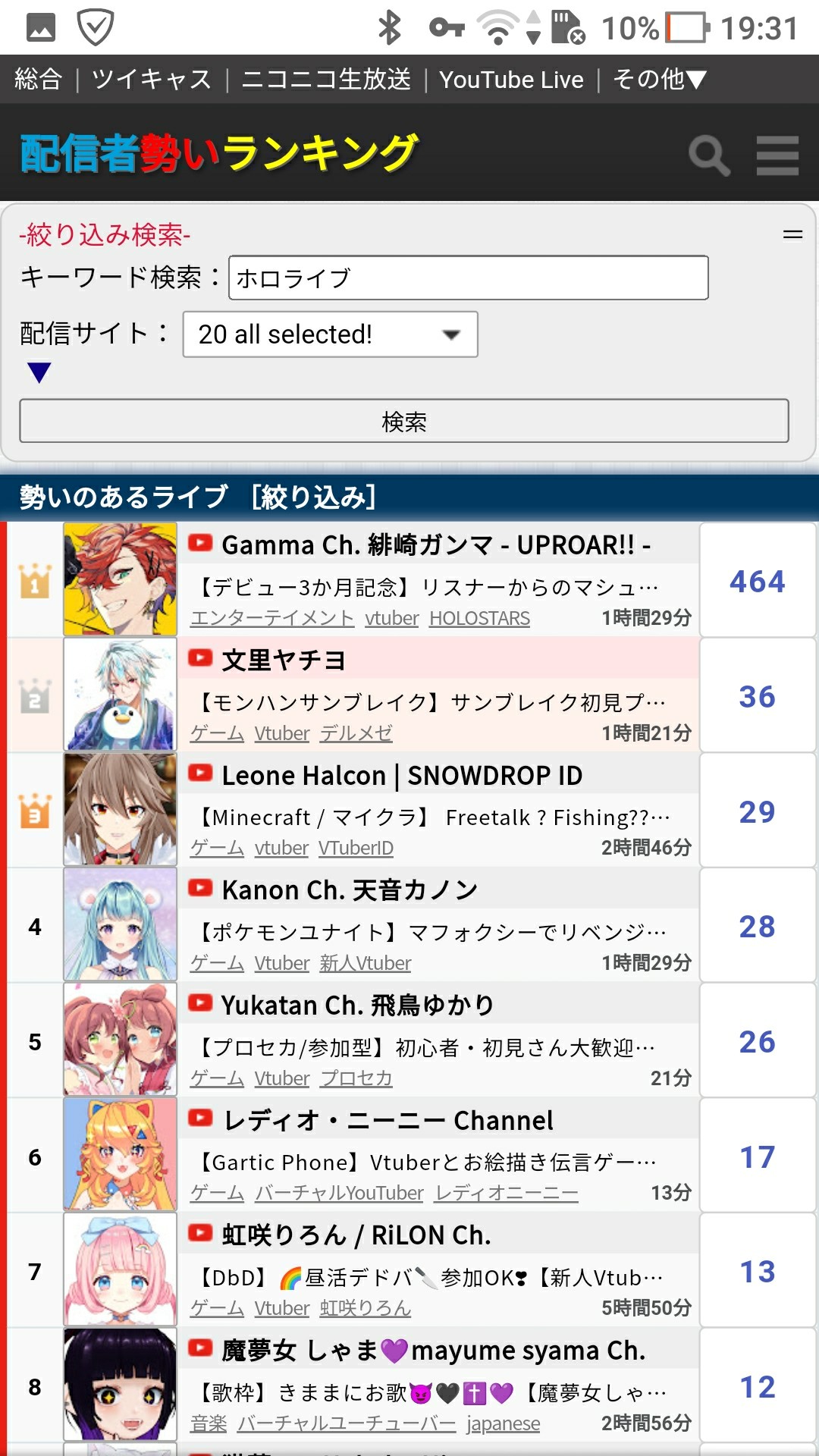 【悲報】元Vtuber桐生ココ、ホロライブを卒業した結果3Dお披露目の同接が3万人台まで暴落してしまう\n_1