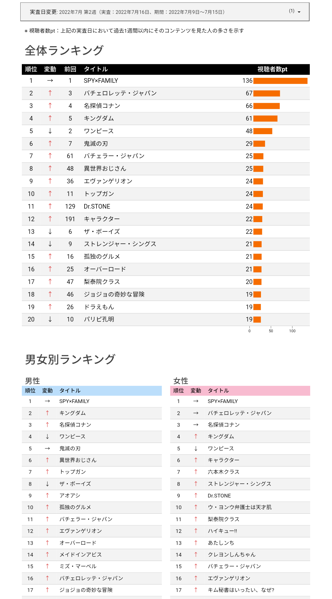 リコリス・リコイルとかいう作画100点､内容30点のアニメwww\n_1