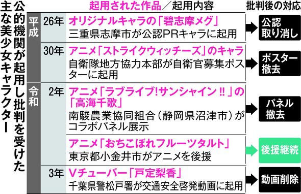 【悲報】「アニメで町おこし」が継続的に成功してる事例、らき☆すたとゆるキャンだけ\n_1