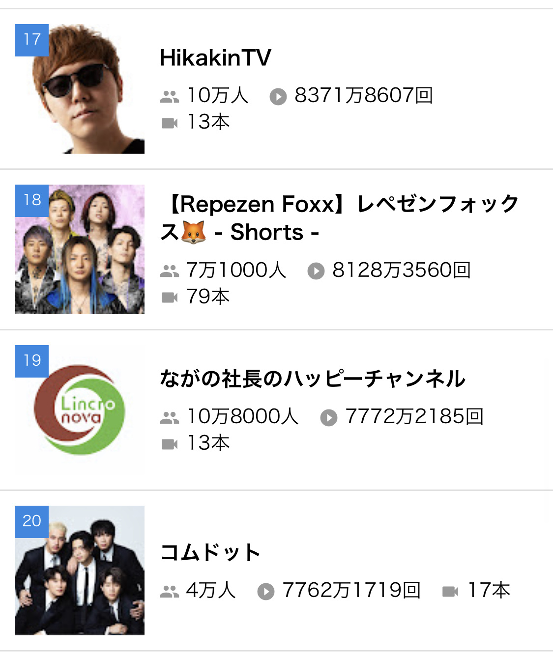 【悲報】Youtuberコムドットさん、さすがにかわいそう\n_1
