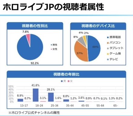 【悲報】Vtuber信者さん、遂にVtuberが嫌いなだけで老害扱いしてしまう\n_1