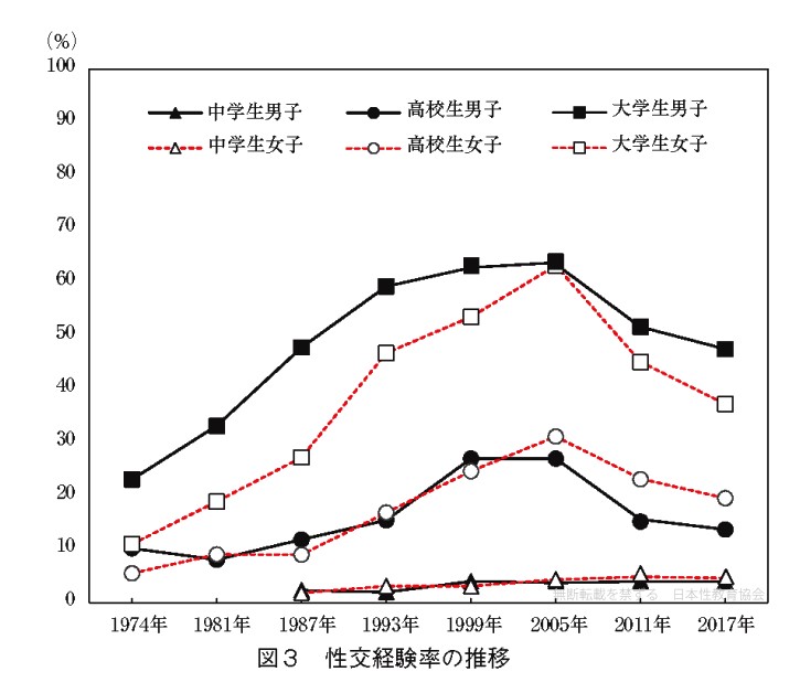 【悲報】20代女子の9割『セ○クス経験あり』『平均経験人数5.8人』ｗｗｗｗｗｗ [526828159]\n_1