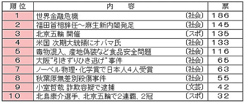 【悲報】秋葉原加藤、○刑の寸前までドアをバンバン殴るほど狂暴になっていた！\n_1