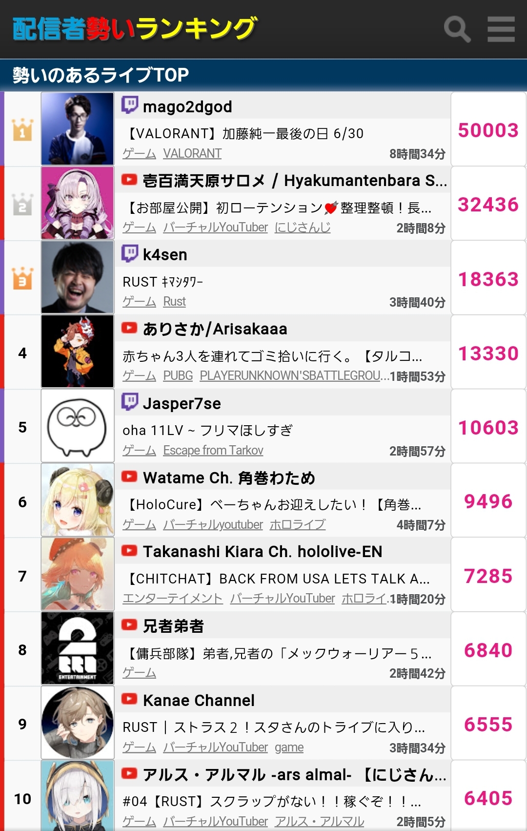 【悲報】Vtuber 昨日のにじさんじ、サロメ2回行動が無駄に終わってしまう\n_1