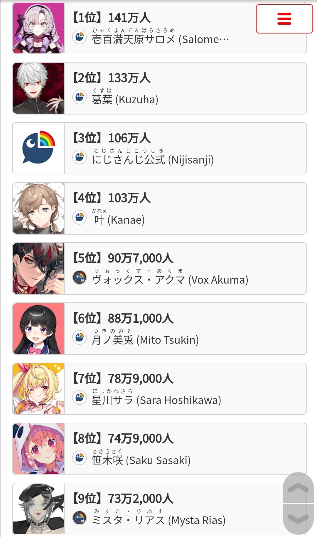 【悲報】Vtuber 昨日のにじさんじ、サロメ2回行動が無駄に終わってしまう\n_1