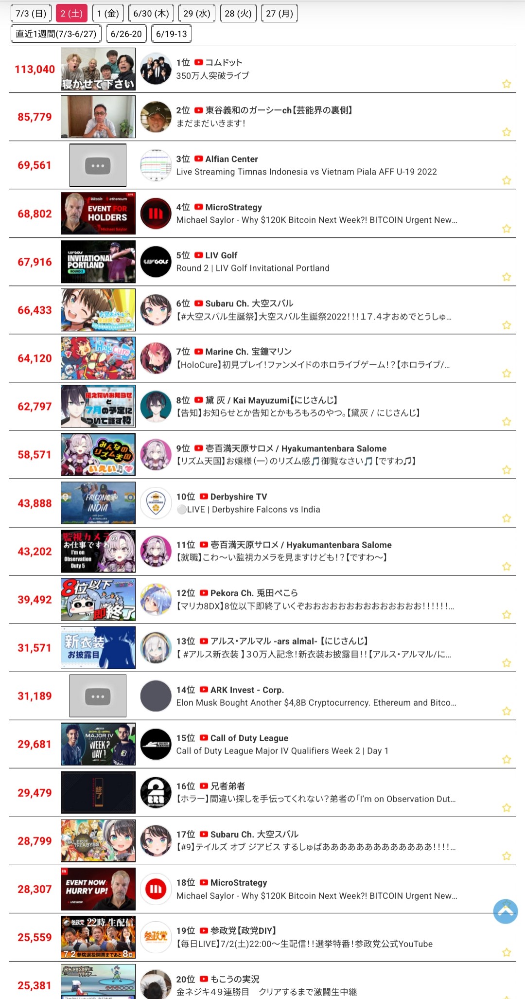 【悲報】Vtuber 昨日のにじさんじ、サロメ2回行動が無駄に終わってしまう\n_1