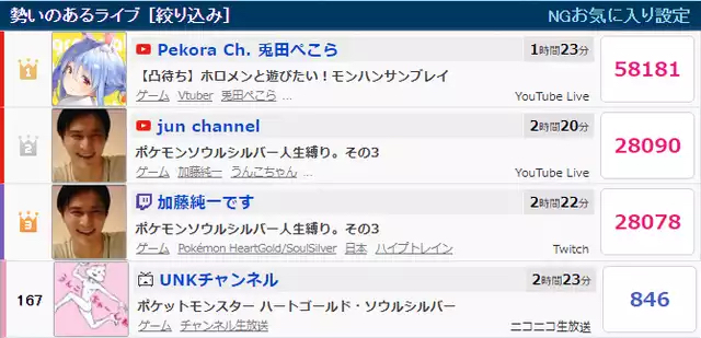 【悲報】コムドットさん、VTuberの王兎田ぺこらを叩き潰してしまう\n_1