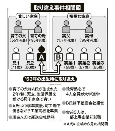 【証拠あり】最近の十代「人生は親ガッチャ配られたカードで10割決まる」\n_1