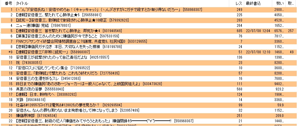 安倍が撃たれたと知った時の正直な感想wrwrwrwrwrwrw\n_1