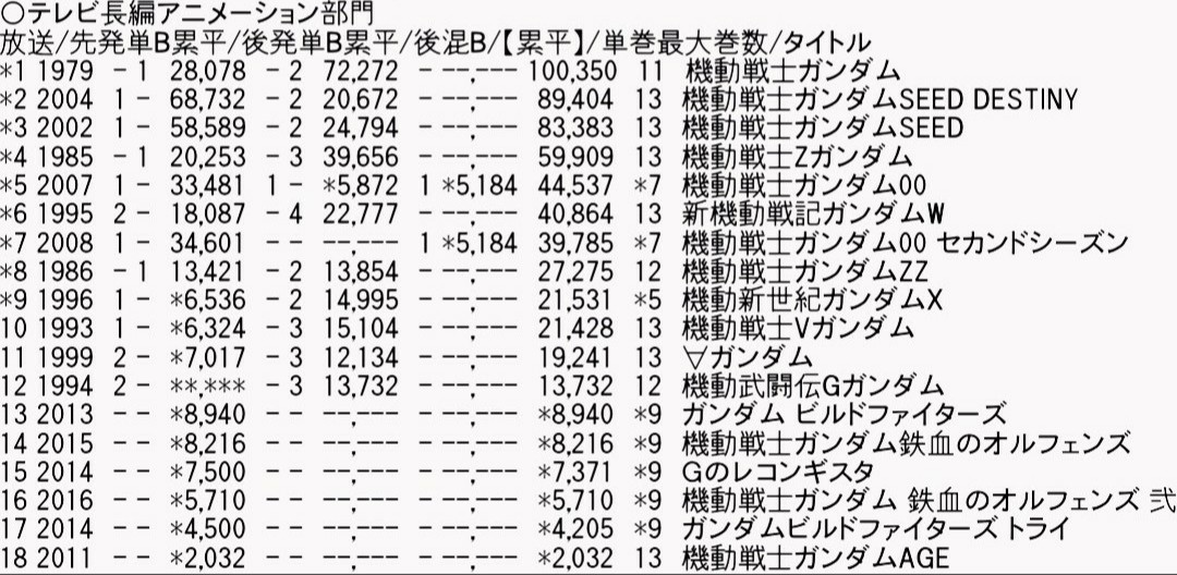 ガンダムAGEが発表された時の絶望感やばかったよな\n_2