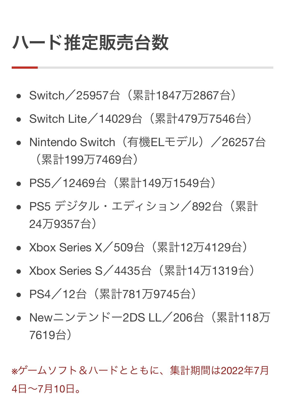 カプコン「Steam経由の売上が増えたからSwitch切り捨てるわw」\n_3