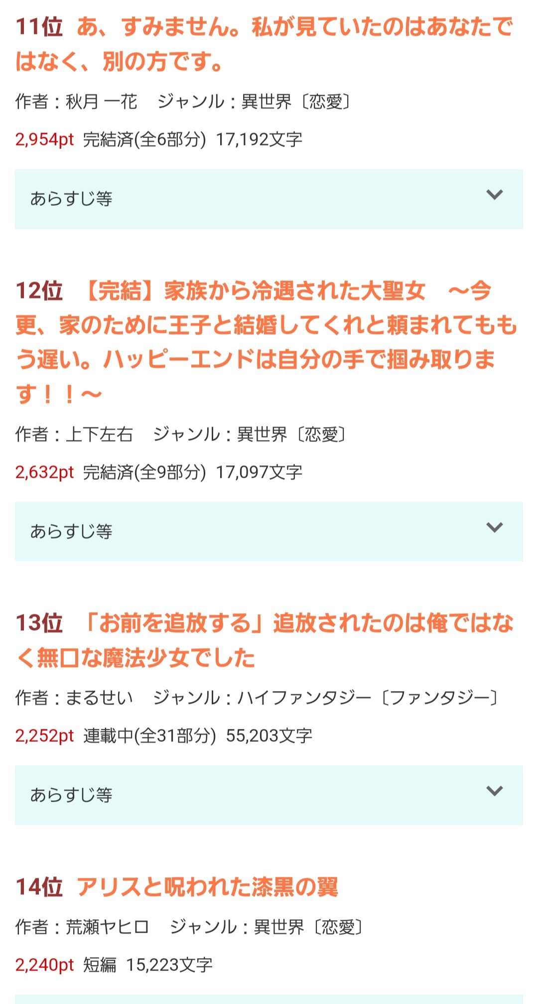 なろう系、チート無双、パーティ追放、婚約破棄、実は最強、偽聖女、ばかり\n_4