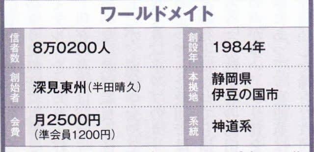 藤倉善郎、鈴木エイトらが所属する『やや日刊カルト新聞』5周年時のカルト教団からの祝電で打線組んだ\n_1