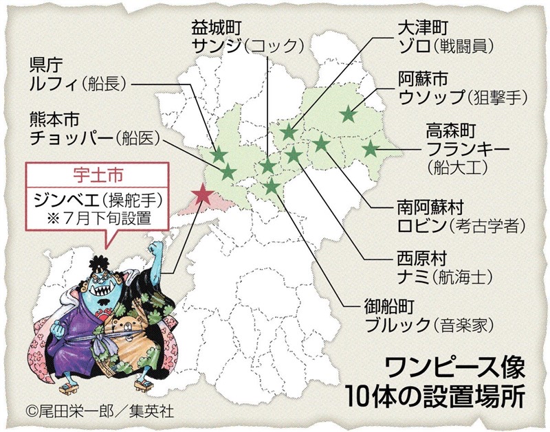 【速報】熊本のワンピース銅像、10体目の「ジンベエ」の銅像が完成する！！！\n_1