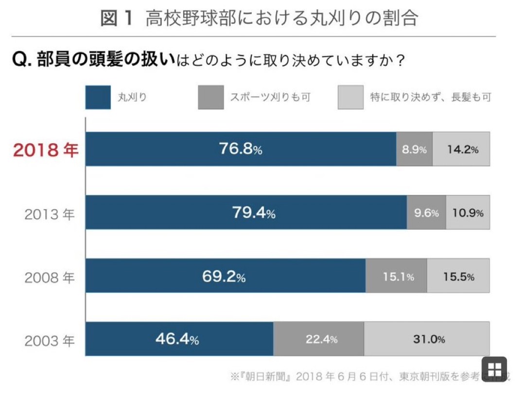 筒香嘉智「メジャー通算打率.193 OPS.629」秋山翔吾「メジャー通算ホームラン0本」\n_1