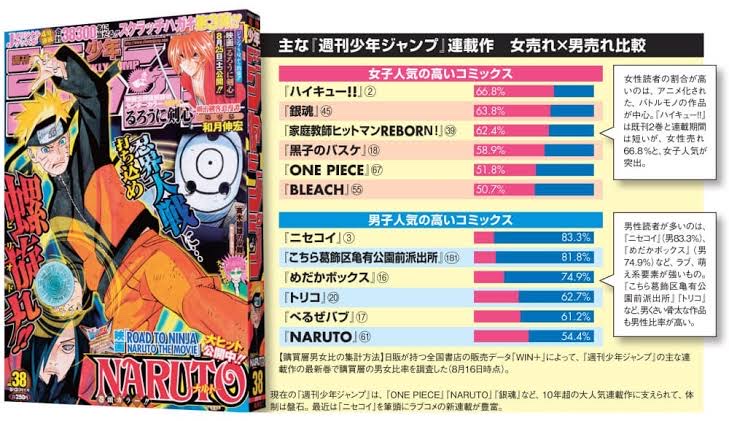 【悲報】おじさん「最強スポーツ漫画1位がハイキュー？ありえん！スラムダンクに決まってる！」\n_1