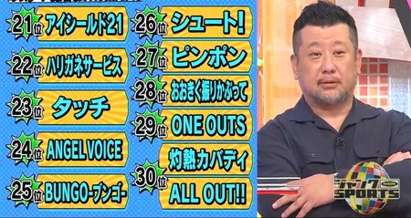 【悲報】おじさん「最強スポーツ漫画1位がハイキュー？ありえん！スラムダンクに決まってる！」\n_1