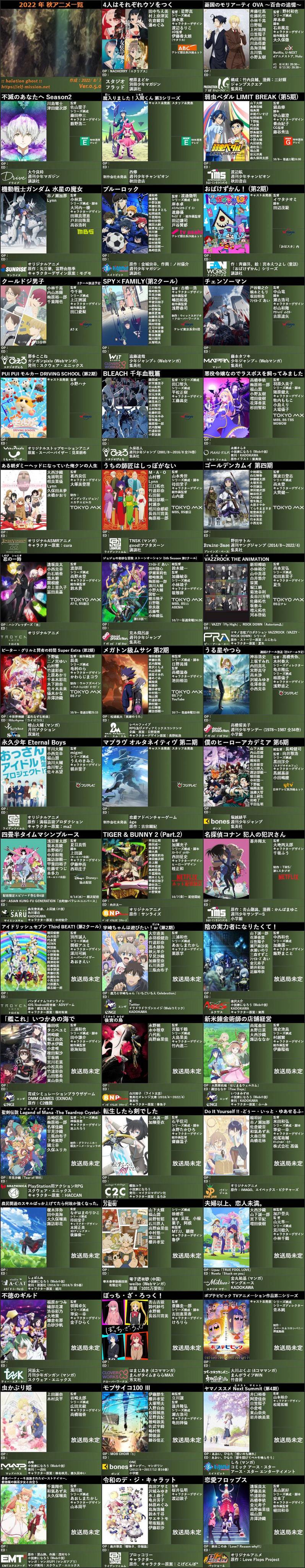 【悲報】2022年 夏アニメ、不作という結論に落ち着く\n_1